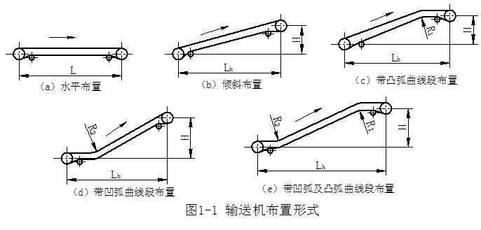 TD75型皮帶機(jī)型號(hào) TD75型皮帶機(jī)型號(hào)